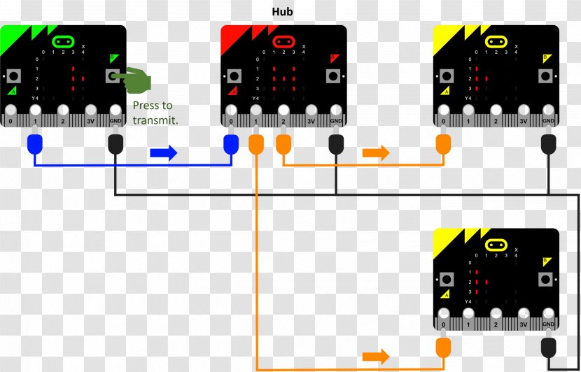 Electronics Wiring Diagram Transmitter Electrical Wires & Cable - Technology - Digital Jersey Hub Transparent PNG