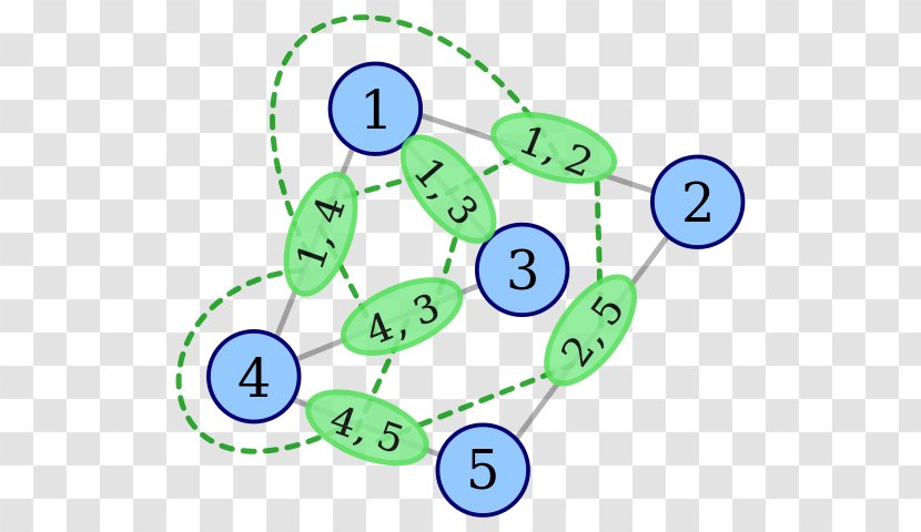 Line Graph Theory Mathematics Graphe Non Orienté - Area Transparent PNG