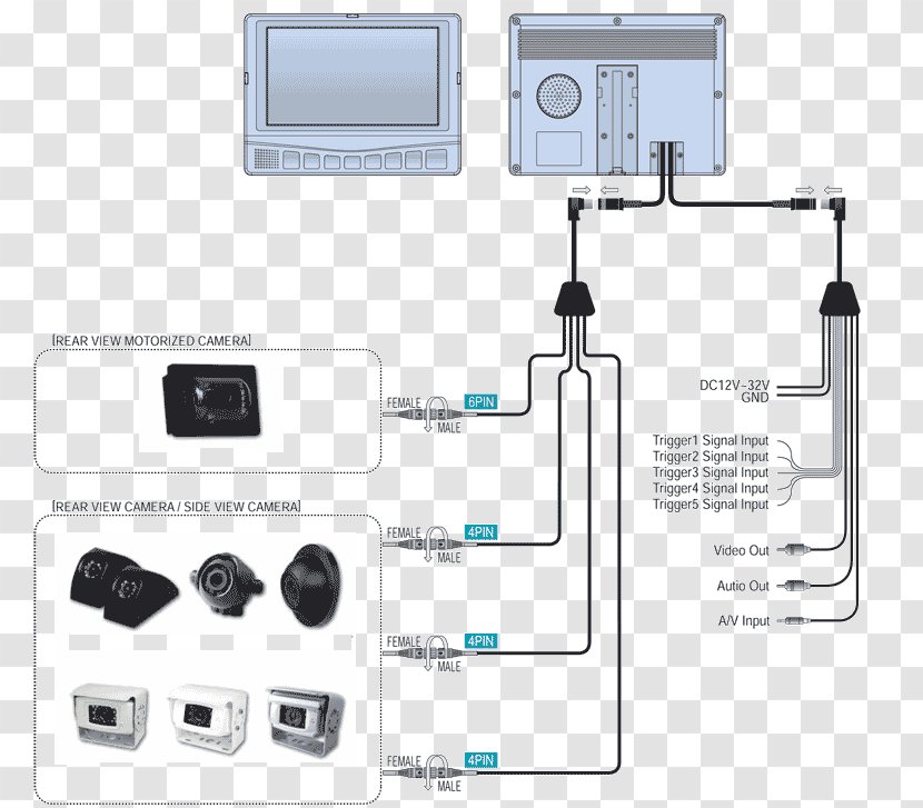 Electronics Electronic Component - Communication - Design Transparent PNG