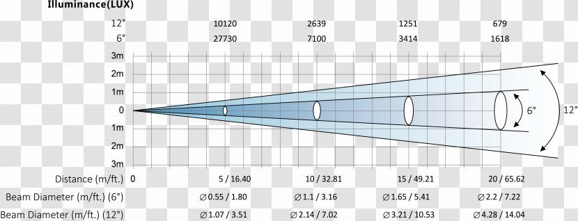 Triangle Point - Photometric Transparent PNG