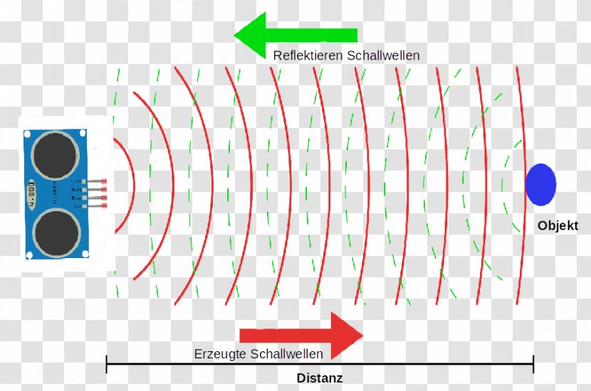 Ultrasonic Sensor Ultrasound Echo - Silhouette - True Or False Transparent PNG
