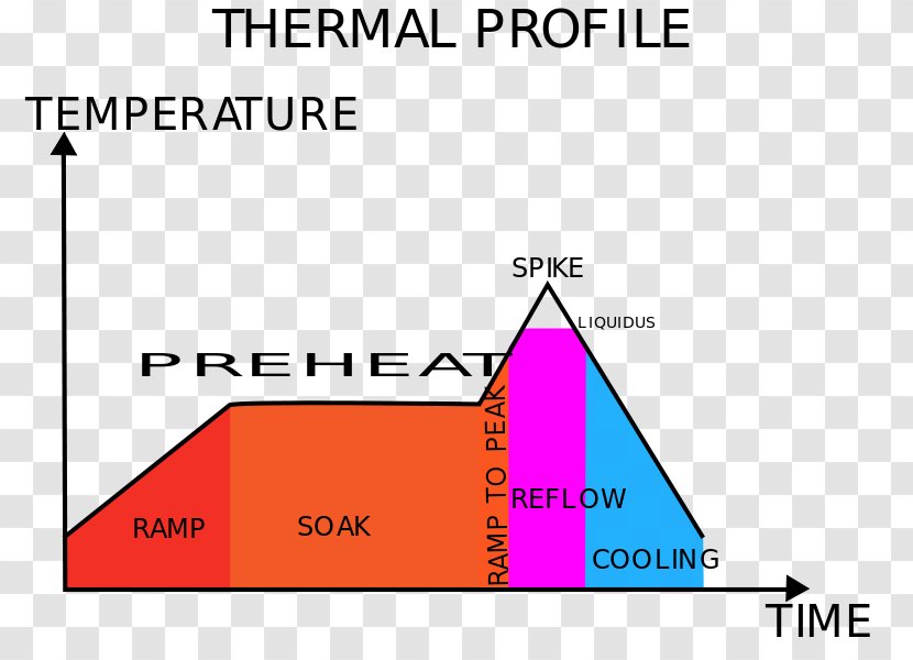 Triangle Diagram Brand Thermal Profiling - Parallel Transparent PNG
