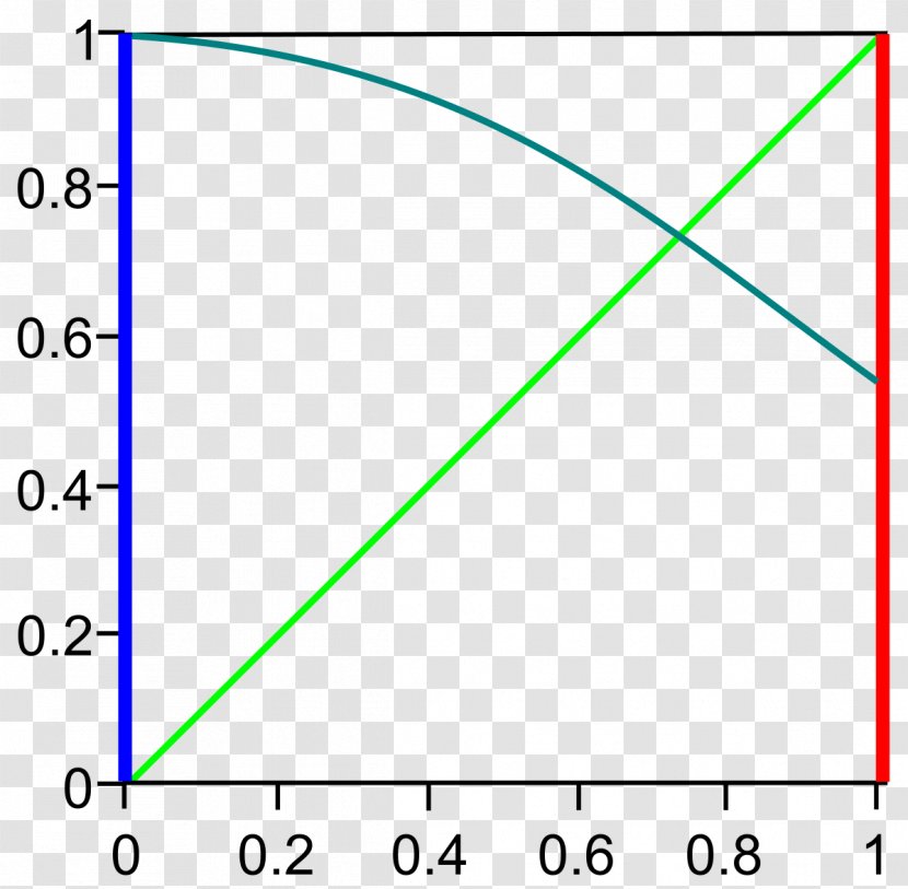 Brouwer Fixed-point Theorem Fixed Point Kakutani - Blue - Fixedpoint Transparent PNG
