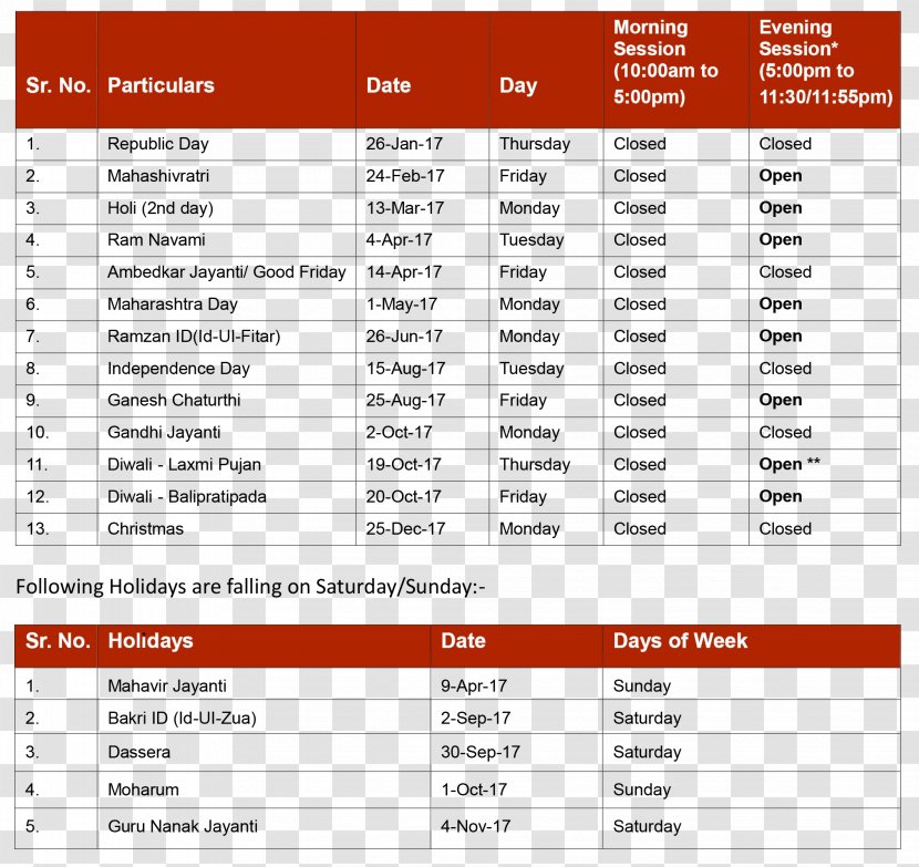 Commodity Market Multi Exchange BSE - Trader - RAM NAVAMI Transparent PNG