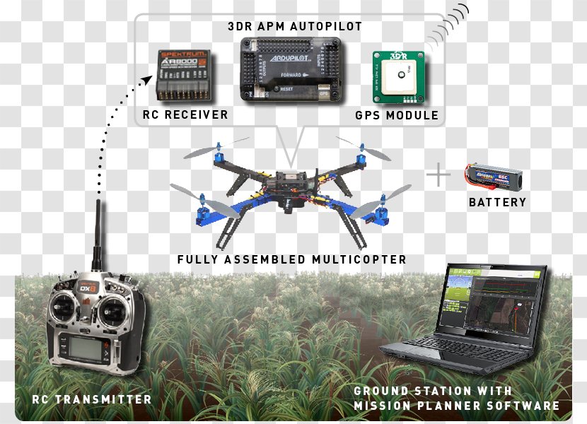 Helicopter ArduPilot ArduCopter Unmanned Aerial Vehicle Multirotor - Wiring Diagram Transparent PNG