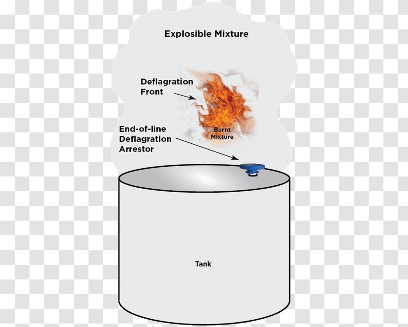 Flame Arrester Combustion Deflagration Flashback Arrestor - Explosion Transparent PNG