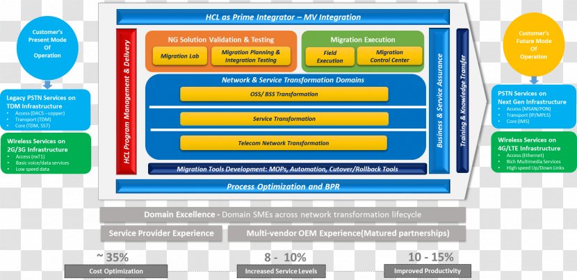 Computer Program Organization Online Advertising Transparent PNG