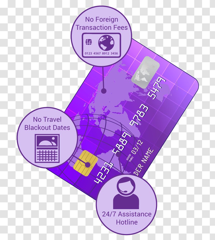 Credit Card Debit Bank Payment - Cheque - Foreign Travel Transparent PNG