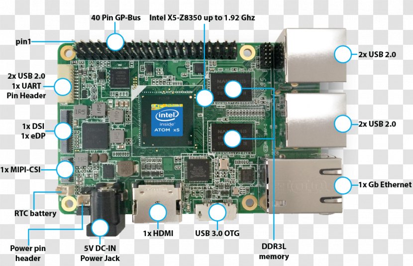 Intel Single-board Computer Raspberry Pi X86 Android - Microcontroller - Digital Market Transparent PNG