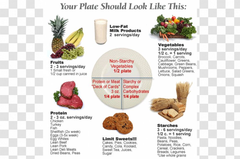 Vegetarian Cuisine Natural Foods Recipe Diet Food - Eat Healthy Transparent PNG