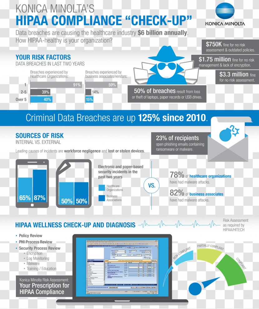 Infographic Visual.ly Organization Risk Assessment - Ileader Management Solutions Inc Transparent PNG