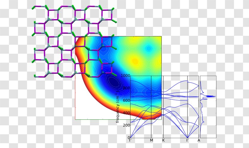 Correlation Function Autocorrelation GitHub Pages And Dependence Setuptools - Velocity - Quantity Transparent PNG