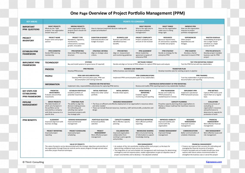 Document Project Portfolio Management Strategic Planning - Area - Single Page Template Transparent PNG