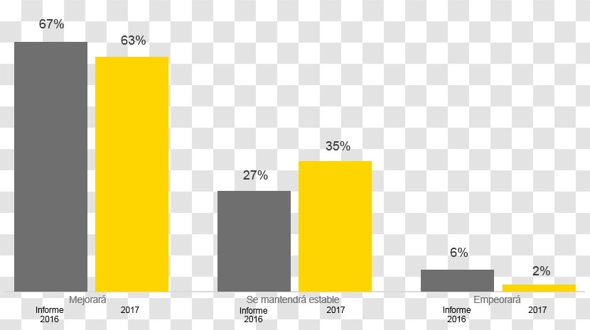 Spain Ernst & Young Business Graphic Design - Yellow - Market Survey Transparent PNG
