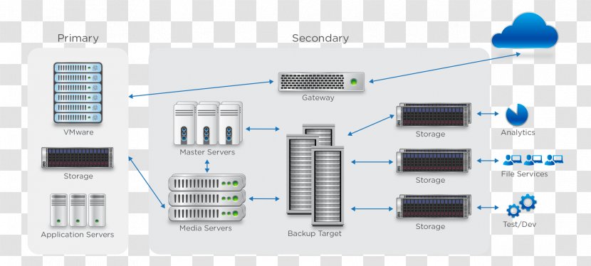 Cohesity Hyper-converged Infrastructure Computer Data Storage Backup - Network Systems Transparent PNG