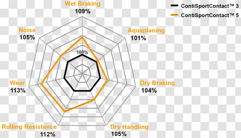 Brand Line Angle Pattern - Diagram Transparent PNG