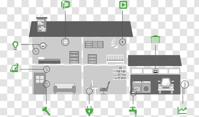 Home Automation Kits House - Energy Transparent PNG