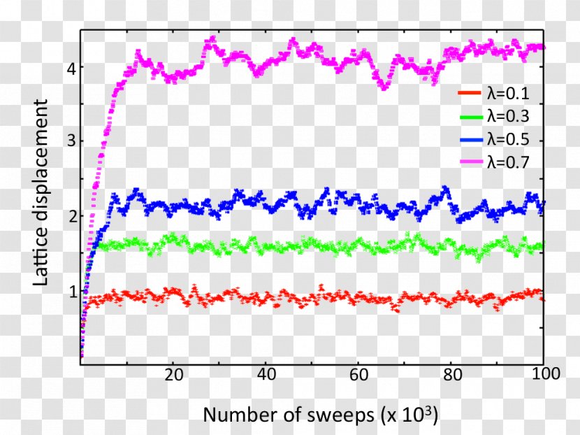 Computational Science Research Spin Physics Transparent PNG