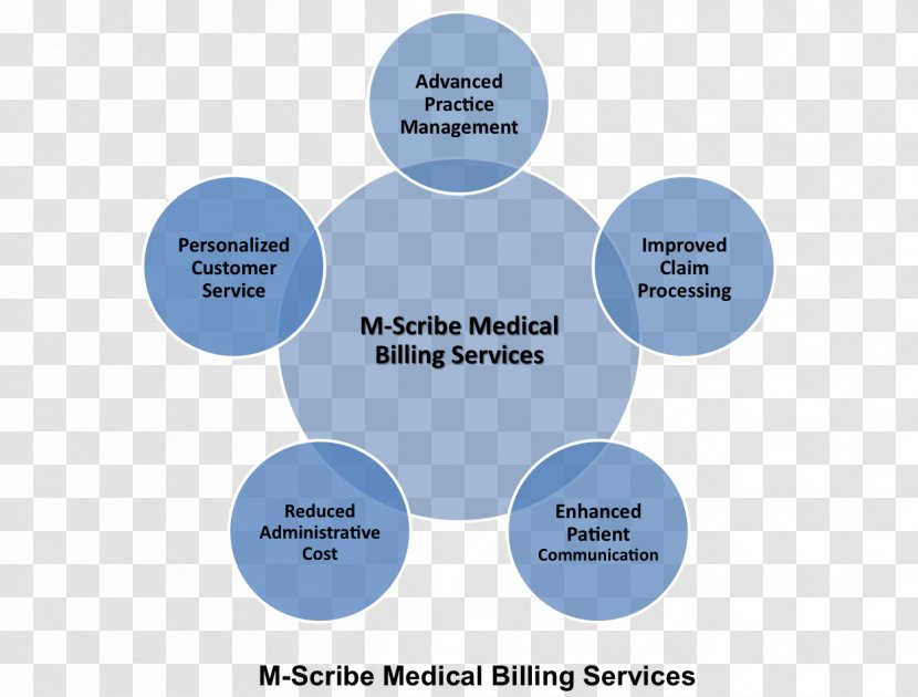Medical Billing Clinical Coder Classification Medicine M-Scribe Technologies, LLC - Communication Transparent PNG