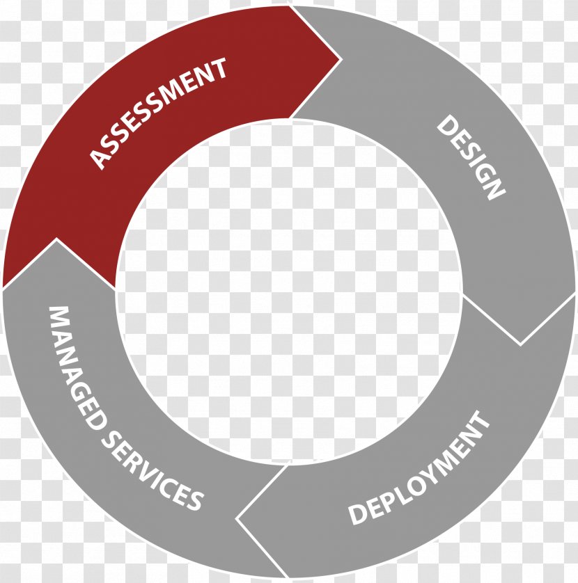 Organization Identity Management And Access Logo Brand - Software Framework Transparent PNG