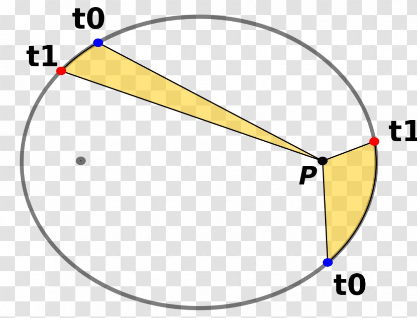 Ellipse Celestial Mechanics Kepler's Laws Of Planetary Motion Conic Section Point - Line Transparent PNG