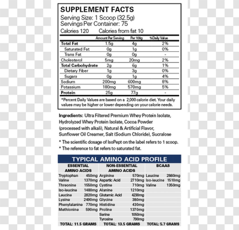 Whey Protein Isolate Dietary Supplement Vitamin - Spartansuppz - Chocolate Lab Transparent PNG