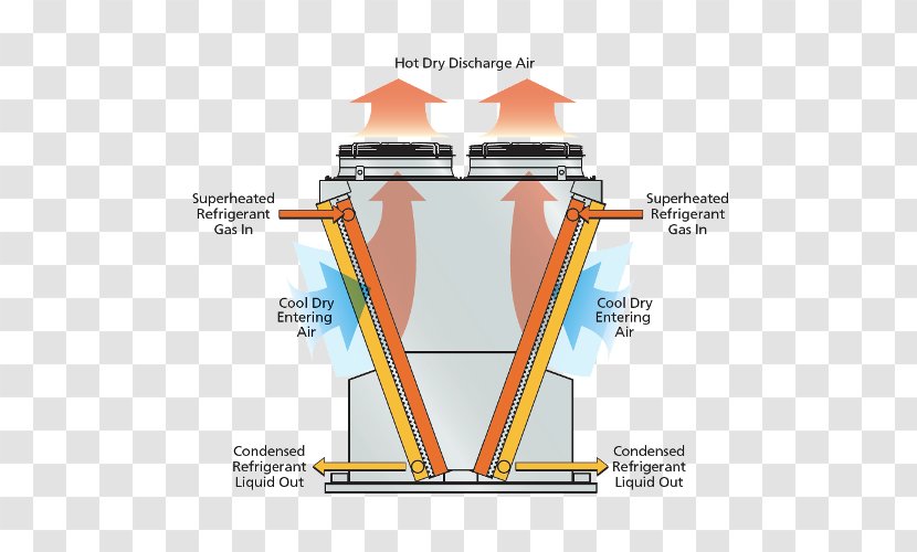 Condenser Cooling Tower Refrigeration HVAC Pipe Transparent PNG