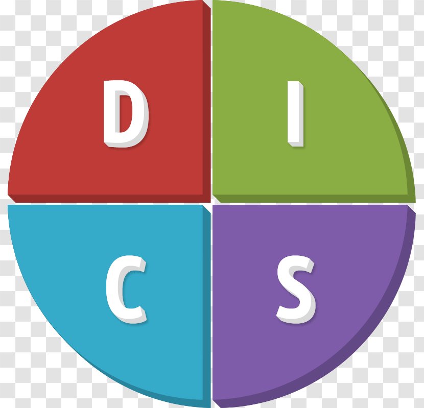 DISC Assessment Personality Style Behavior Test - Green - Gemajing Transparent PNG
