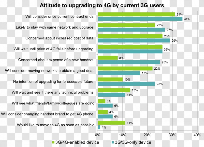 4G 3G Web Page Denial-of-service Attack Computer Network - Cartoon - Flower Transparent PNG