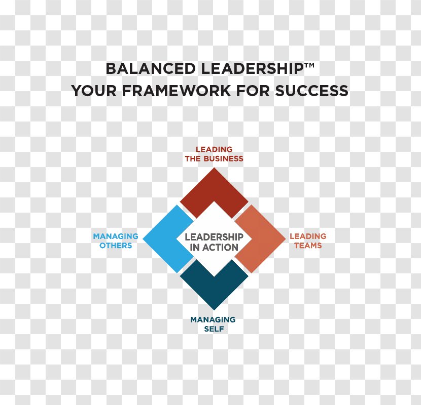 Organization Business Human Resource Consulting Management - Brand - Leadership Development Transparent PNG