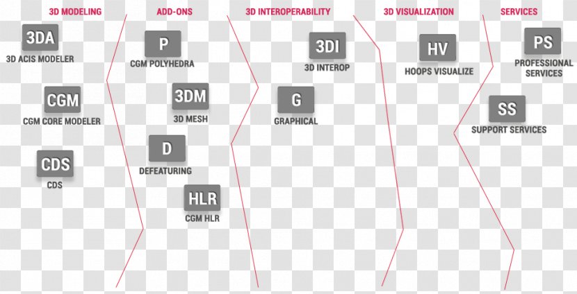 Product Design Brand Line Angle - Diagram Transparent PNG