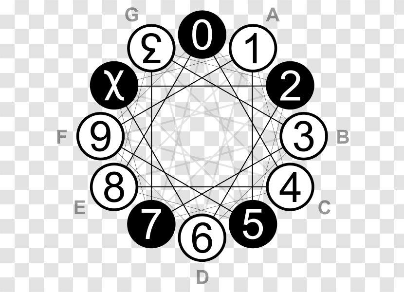 Duodecimal Nonpositional Numeral System Number - Mathematical Notation - Dodecagram Transparent PNG