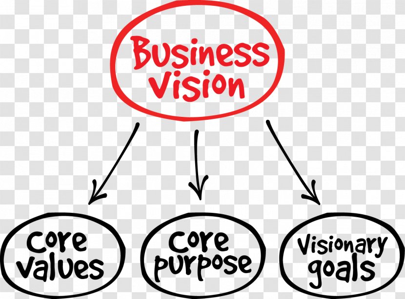 Vision Statement Strategic Management Planning Strategy - Concept - .vision Transparent PNG