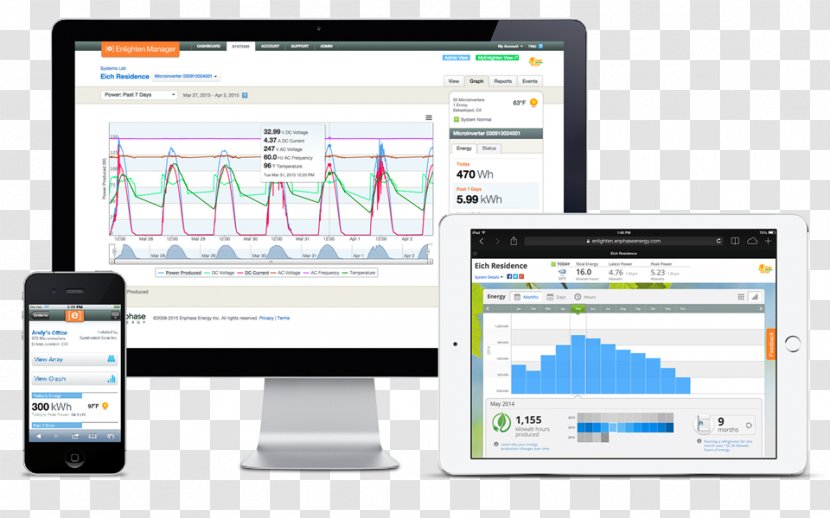 Enphase Energy Solar Micro-inverter Inverter Panels Power - Multimedia Transparent PNG