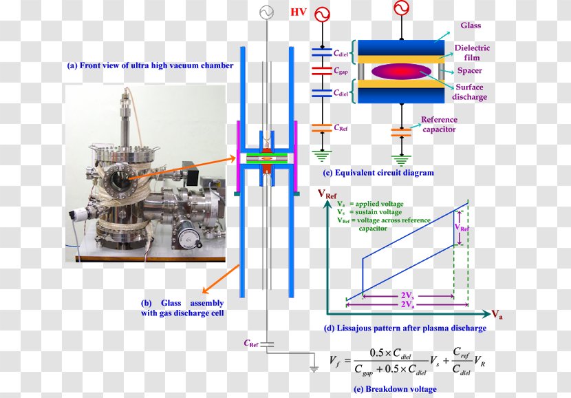 Thin Film Engineering Poster Technology - Dielectric Transparent PNG