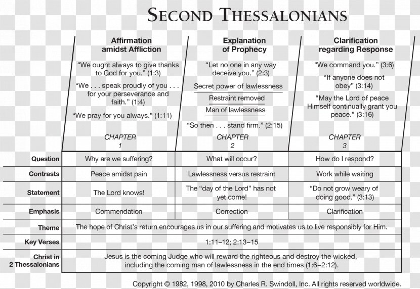Bible Acts Of The Apostles Gospel Matthew Second Epistle To Thessalonians First - Book Transparent PNG