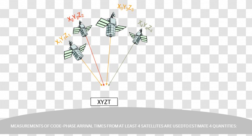 Satellite Navigation Constellation Global Positioning System - Tree - GNSS Transparent PNG