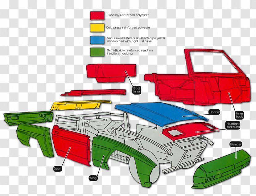 Car Motor Vehicle Automotive Design Toy Transparent PNG