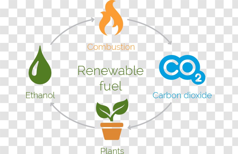 Ethanol Fuel Bio Fireplace Sugarcane - Electricity - Biofuel Transparent PNG