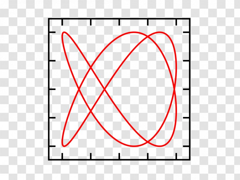 Line Point Angle Number - Rectangle Transparent PNG