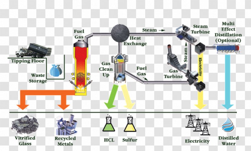 Waste-to-energy Incineration Municipal Solid Waste - Energy Transparent PNG