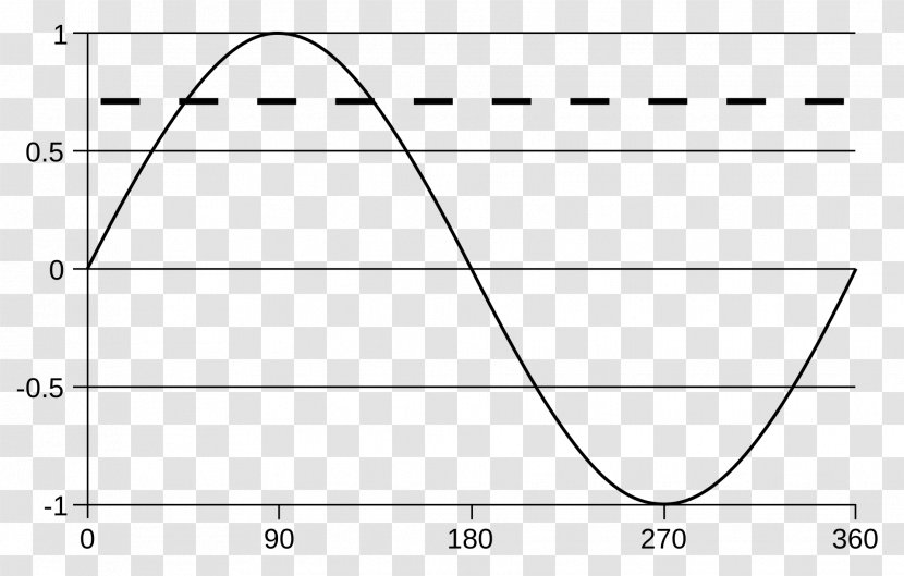 Alternating Current Electric Electricity Direct Potential Difference - Frame - Sine Wave Transparent PNG