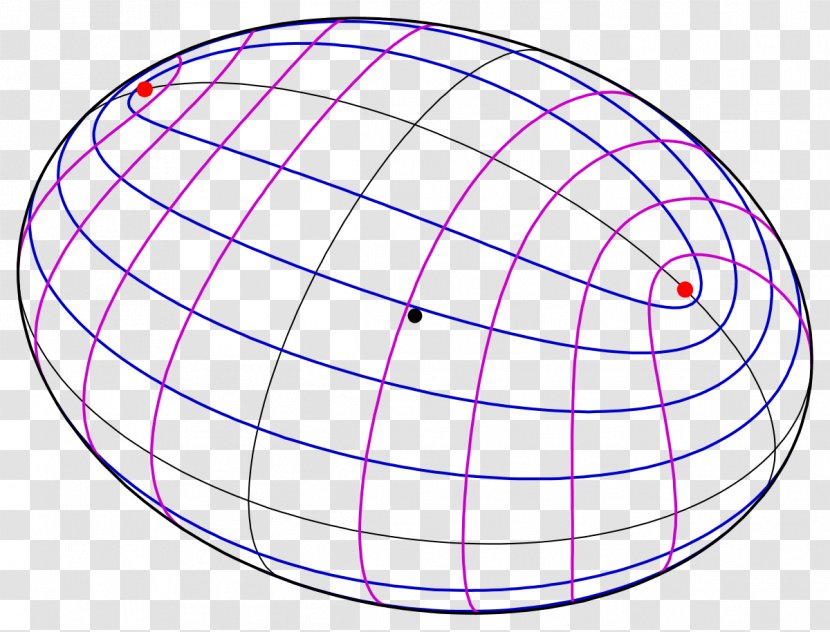 Umbilic Torus Umbilical Point Principal Curvature - Symmetry - Line Transparent PNG