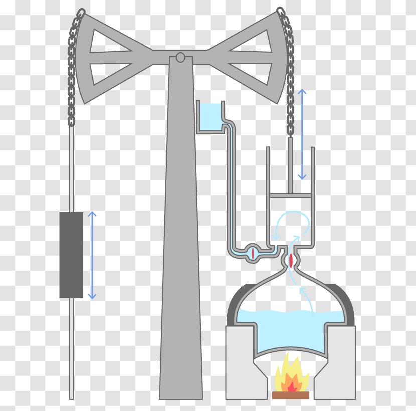 Newcomen Atmospheric Engine Watt Steam Inventor - Wind Turbine Transparent PNG