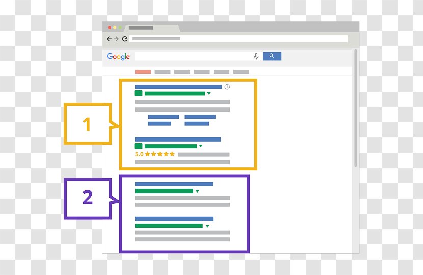 Digital Marketing Google AdWords Advertising Search - Screenshot Transparent PNG