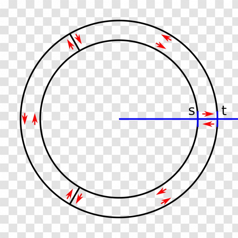 Cauchy's Integral Formula Theorem Circle Complex Analysis - Mathematical Transparent PNG