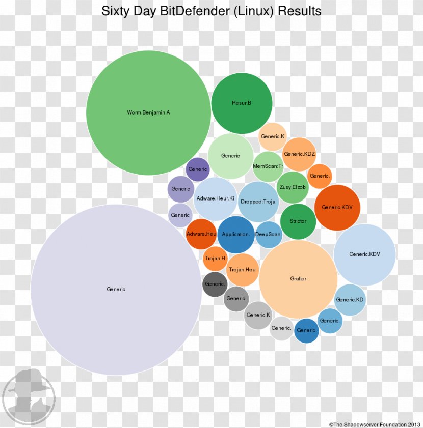 Graphic Design Brand Diagram Transparent PNG