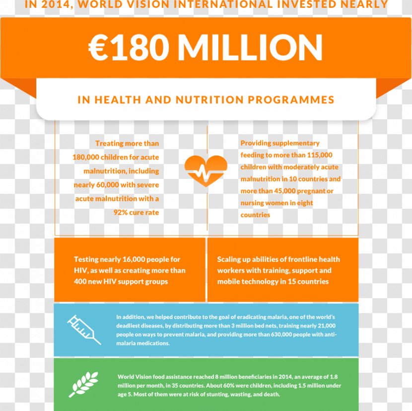 World Vision International Child Sponsorship United States Penarium - Health Programmes Transparent PNG