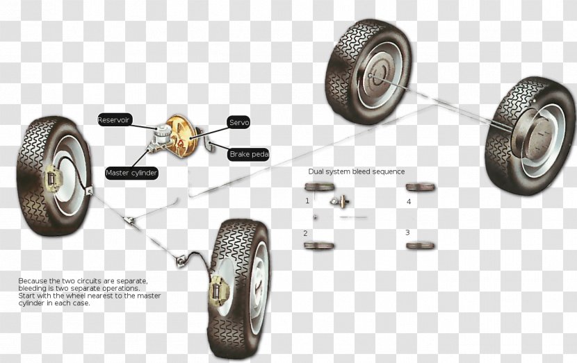 Tire Car Wheel Brake Bleeding - Combined Braking System Transparent PNG