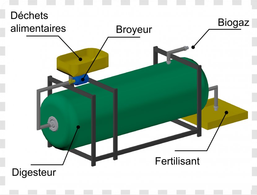 Digesteur Anaerobic Digestion Biogas Biomass Digestate - Waste - Digest Transparent PNG